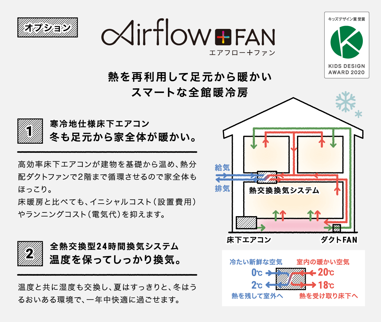 Airflow+ エアフロ―+